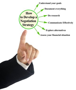 Bir Müzakere Stratejisi Nasıl Geliştirilir