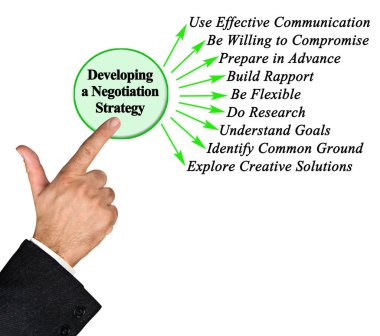 Bir Müzakere Stratejisi geliştirmenin yolları