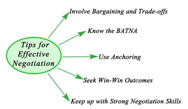Etkili Pazarlık İçin Beş İpucu