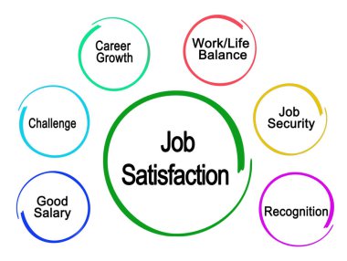 İş Memnuniyetinin Altı Sürücüsü