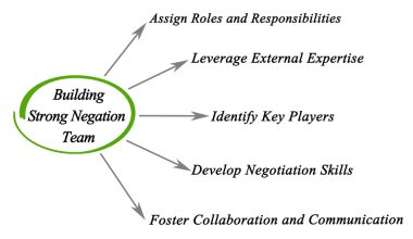 Güçlü bir Negasyon Takımı Oluşturuluyor
