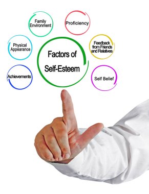 Karşınızda Öz saygının Altı Faktörü