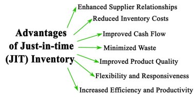 Tam zamanında envanterin yedi avantajı