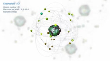 Krom atomu, arkaplanda diğer atomlarla birlikte beyazın üzerinde sonsuz yörünge rotasyonunda 24 Elektron ile birlikte.