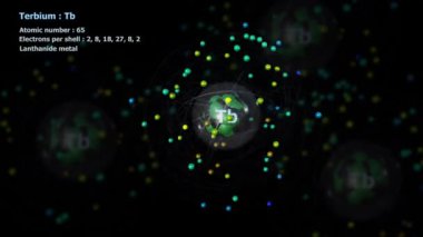 Terbiyum Atomu 'nun 65 elektronu sonsuz yörünge rotasyonunda ve diğer atomlar da arka planda