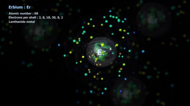 Атом Ербію Електронами Нескінченному Орбітальному Обертанні Іншими Атомами Задньому Плані — стокове відео