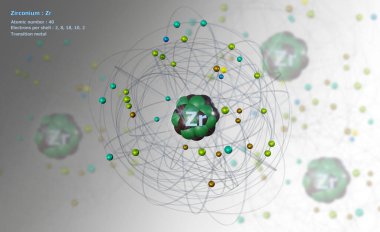 Ayrıntılı çekirdeği olan Zirkonyum Atomu ve arkaplanda atomları olan beyaz üzerine beyaz 40 Elektron