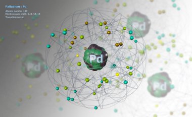 Detaylı Çekirdek ve onun 46 Elektronu ile Paladyum Atomu arkaplanda Atomlar ile beyaz üzerine