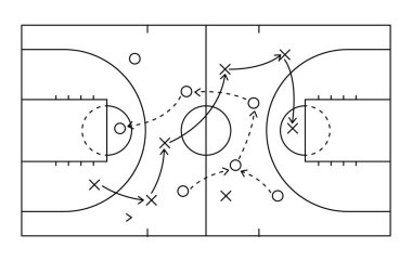 Basketbol strateji sahası, oyun taktiği şablonu. El çizimi basketbol oyunu şeması, spor planlama tahtası. Mahkeme usulüne uygun. Vektör illüstrasyonu.
