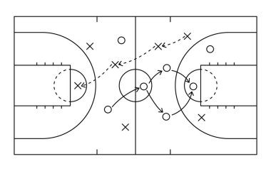 Basketbol strateji sahası, oyun taktiği şablonu. El çizimi basketbol oyunu şeması, spor planlama tahtası. Mahkeme usulüne uygun. Vektör illüstrasyonu.