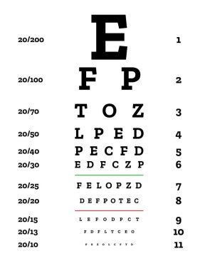 Göz Test Çizelgesi Vektörü. Vizyon Sınavı. Optometrist Görme Çizelgesi Kontrolü. Tıbbi Göz Teşhisi. Görüş. Optik Gözlük Denetimi.