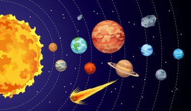 Güneş sistemi tasarım simgeleri. Galaksi keşfi ve keşfi. Öğrenen çocuklar için astronomi bilim afişi tasarımı. Düz tasarım çizgi film stili vektör çizimi.