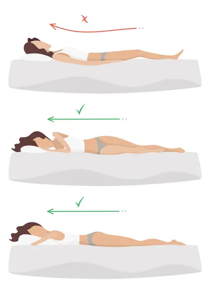 正确和不正确的睡眠身体姿势 在各种床垫和枕头中保持健康的睡眠姿势 照顾好后背和颈部的健康矢量比较说明 免版税图库插图