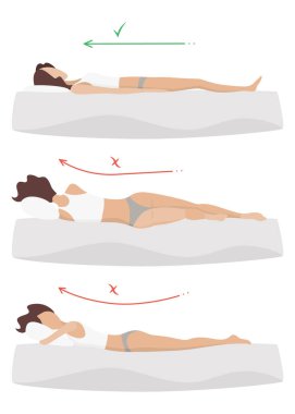 Doğru ve yanlış uyku bedeni duruşu. Çeşitli yatak ve yastıklarda sağlam bir uyku pozisyonu. Sırtın ve boynun sağlığını düşünüyorum. Karşılaştırmalı vektör illüstrasyonu.