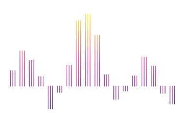 Renkli ses dalgası. Ses dijital dengeleyici teknolojisi, müzikal darbe vektör illüstrasyonu. Ses çizgisi dalga formu ya da ses düzeyi sembolü. Eğimli radyo dalgası.