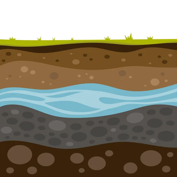 Vector Illustration Layers Soil Geological Layers Earth Groundwater Gravel Loam — Stockový vektor