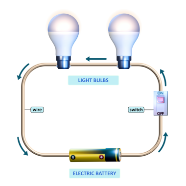 Diyagram, şalterli bir seri elektrik devresi gösteriyor. Dijital illüstrasyon, 3d canlandırma.