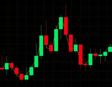 Hisse senedi ticareti Japon şamdanları ticaret şeması çizelgesi çizelgesi resmi beyaz arka planda izole edildi