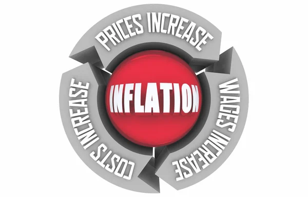 通货膨胀周期导致工资成本价格上涨循环图3D说明 — 图库照片