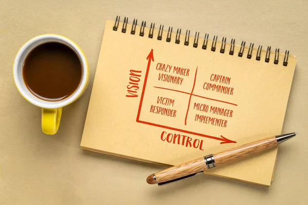 Visie Controle Concept Zelfmanagement Matrix Schets Handschrift Business Lifestyle Persoonlijke — Stockfoto