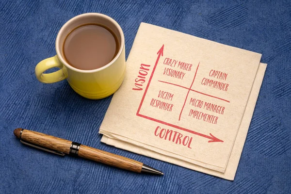 Visie Controle Concept Zelfmanagement Matrix Schets Handschrift Business Lifestyle Persoonlijke — Stockfoto