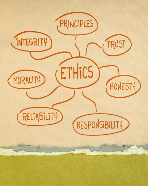 Ética Integridad Confianza Honestidad Responsabilidad Moralidad Fiabilidad Principios Concepto Mapa —  Fotos de Stock