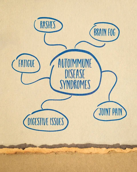 Синдроми Аутоімунних Хвороб Ескіз Карти Розуму Арт Папері Концепція Здоров — стокове фото