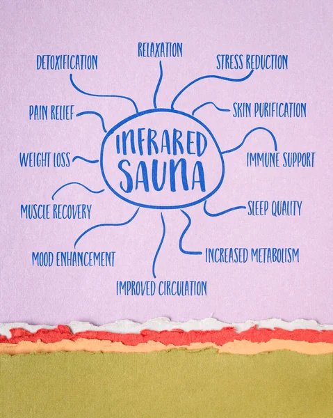 Benefícios Para Saúde Sauna Infravermelha Esboço Mapa Mental Sobre Papel — Fotografia de Stock