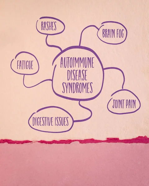Síndromes Enfermedades Autoinmunes Bosquejo Del Mapa Mental Papel Arte Concepto — Foto de Stock