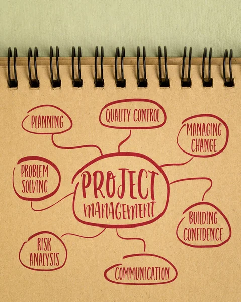 Project Management Flow Chart Mind Map Schets Een Spiraal Notebook — Stockfoto