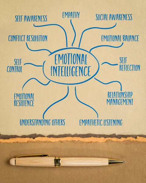 Emotional Intelligence Infographics Mind Map Sketch Art Paper Career Personal — Stock Photo, Image