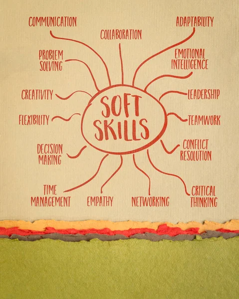 Soft Skills Infographics Mind Map Sketch Art Paper Business Career — Stock Photo, Image