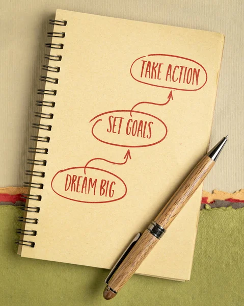 Träumen Sie Groß Setzen Sie Sich Ziele Handeln Sie Motivationsberatung — Stockfoto