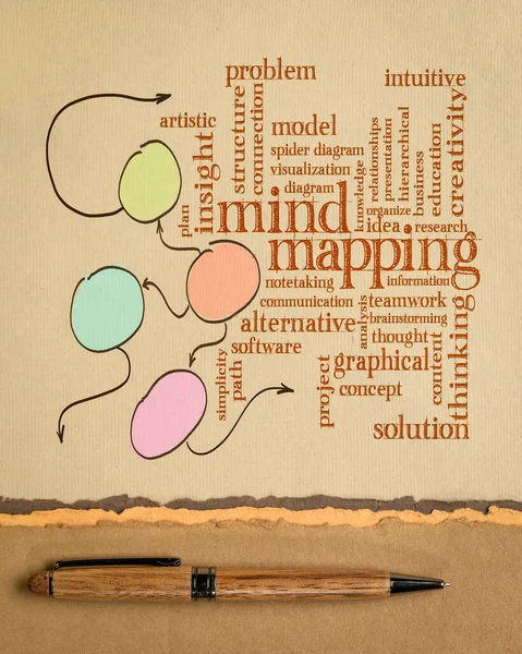 Mind Mapping Nuage Mots Croquis Écriture Manuscrite Sur Papier Art — Photo