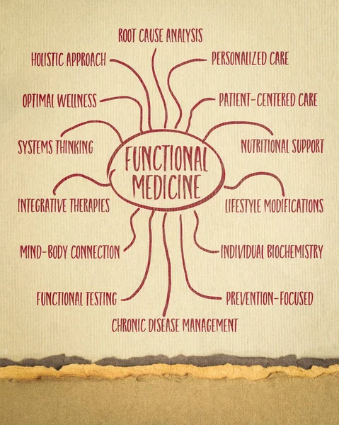 Functional Medicine Infographics Mind Map Sketch Art Paper Holistic Health — Stock Photo, Image