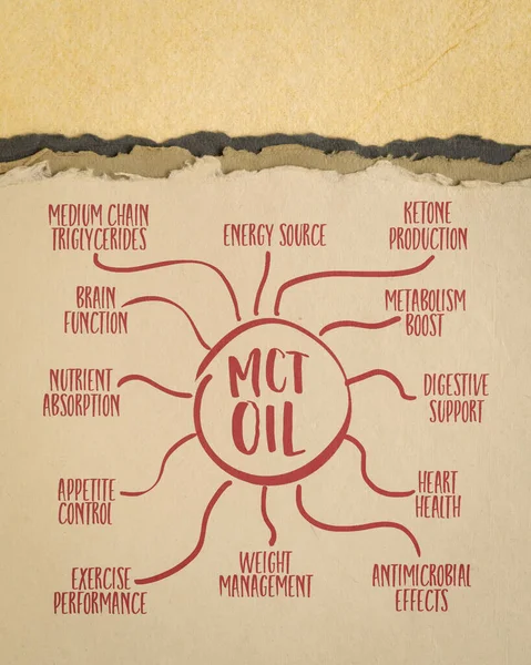 Mct Olie Voordelen Voor Gezondheid Infographics Mind Map Schets Kunstpapier — Stockfoto