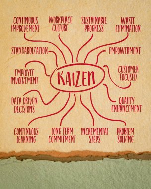 Kaizen - Japon sürekli geliştirme konsepti - bilgi grafikleri veya resim kağıdına çizim