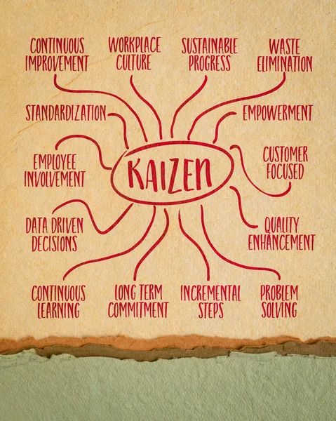 Kaizen Concept Japonais Amélioration Continue Infographie Croquis Carte Mentale Sur — Photo