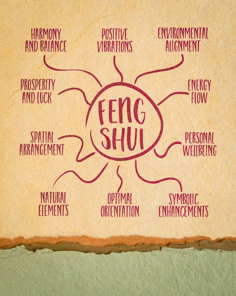Feng Shui Infográficos Esboço Mapa Mente Antiga Filosofia Chinesa Prática — Fotografia de Stock