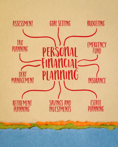 Persoonlijke Financiële Planning Infographics Mind Map Kunstpapier Financiën Concept — Stockfoto