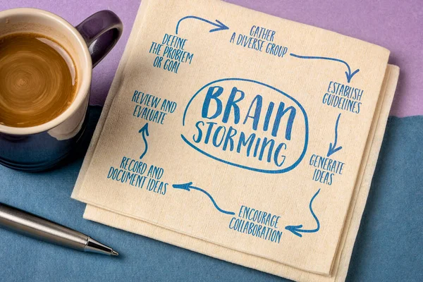 Brainstormstappen Infographics Mindmap Schets Servet Probleemoplossend Concept — Stockfoto
