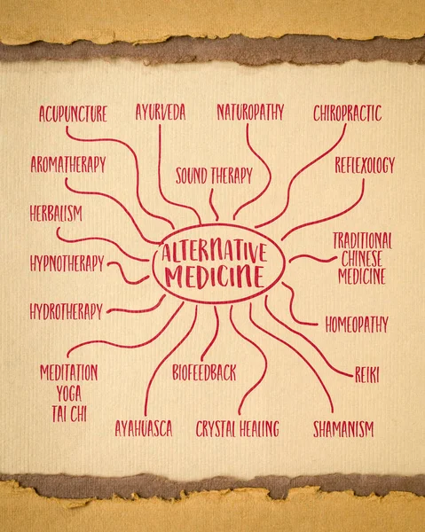 Alternative Medicine Infographics Mind Map Sketch Art Paper Health Wellbeing — Stock Photo, Image