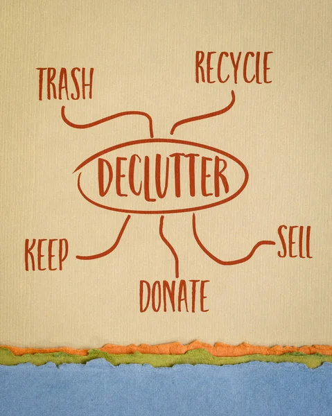 Declutter Διατήρηση Ανακύκλωση Σκουπίδια Πωλούν Δωρίζουν Γραφικός Χαρακτήρας Και Μυαλό — Φωτογραφία Αρχείου