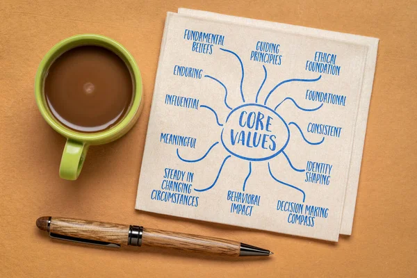 Characteristics Core Values Infographics Mind Map Sketch Napkin Coffee Business — 图库照片