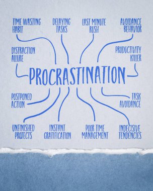 Sanat kağıdı, verimlilik ve zaman yönetimi kavramına erteleme bilgi grafikleri veya zihin haritası çizimi