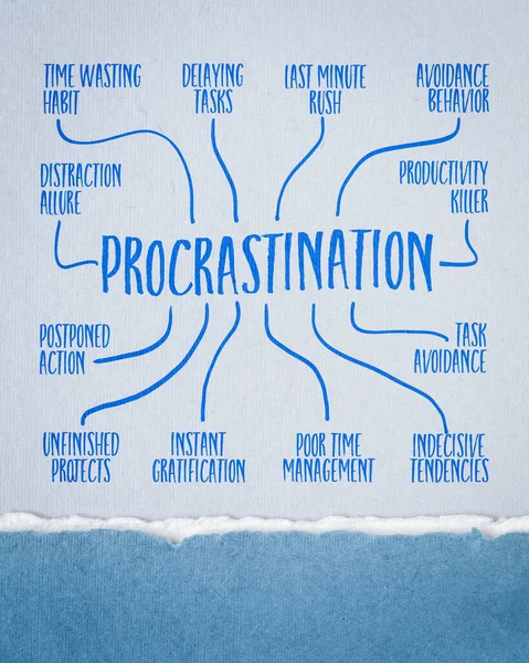 Infográficos Procrastinação Esboço Mapa Mental Papel Arte Conceito Produtividade Gerenciamento — Fotografia de Stock