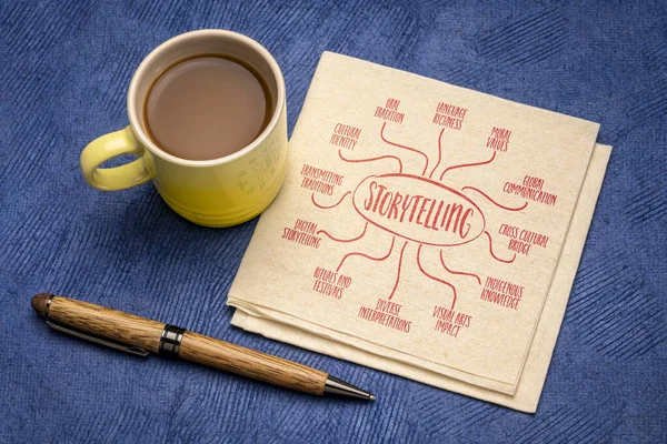 インフォグラフィックやマインドマップのスケッチをコーヒー 口頭伝統 文化的アイデンティティコンセプトで語る — ストック写真