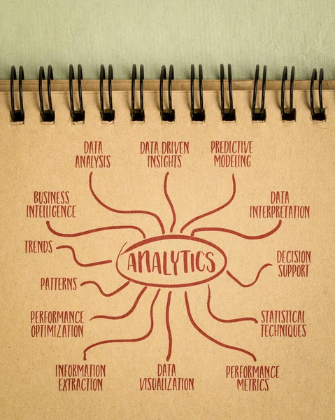 Infografica Analitica Schizzo Mappa Mentale Notebook Analisi Dei Dati Visualizzazione — Foto Stock