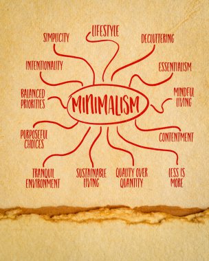 Bir yaşam tarzı olarak minimalizm - sanat kağıdı üzerine bilgi grafikleri veya zihin haritası çizimi, kişisel gelişim konsepti