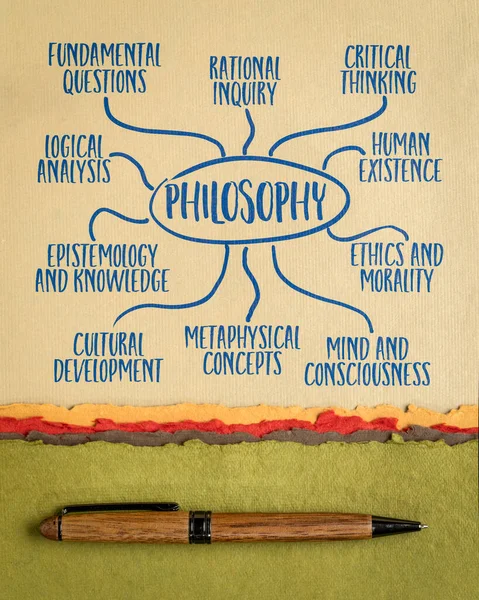 Φιλοσοφία Infographics Mind Map Sketch Art Paper Εκπαιδευτική Έννοια — Φωτογραφία Αρχείου